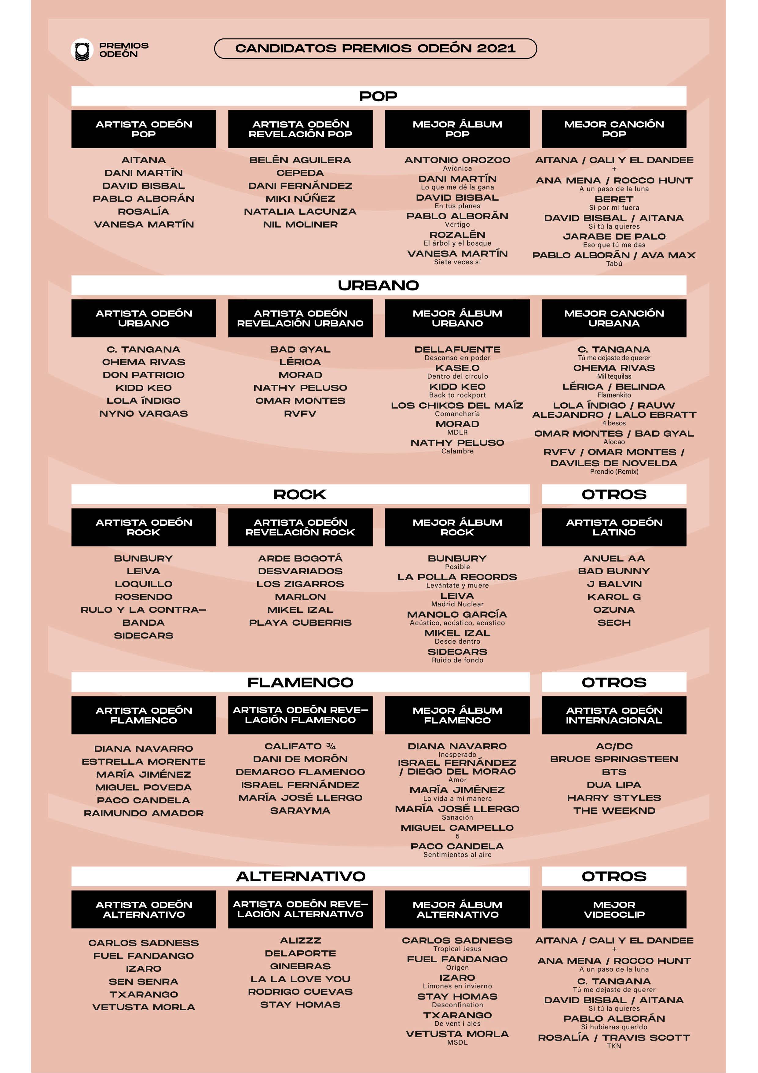 Lista de nominados