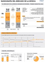 Mercado música 1 Semestre 2016_Infografía