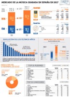 Mercado Música España 2017-Infografía