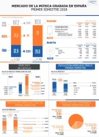 Infografía Mercado de la Música 1er Semestre 2018