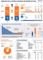 Mercado Música España 2018-Infografía