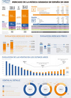 Recording Market in Spain 2020