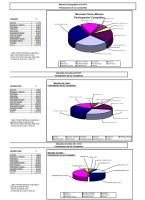 Market Share Mercado Música Físico 2012