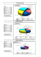 Market Share 2006