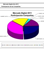 Market Share Digital 2011