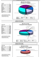 Market Share Mercado Físico 2009