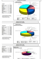 Market Share Mercado Físico 2008