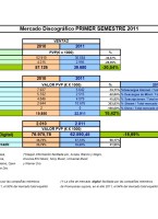 Mercado Discográfico Físico y Digital 1er Semestre 2011