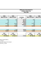 Mercado Discografico Primer Semestre 2006