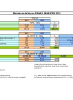 Mercado de la Música 1er Semestre 2013