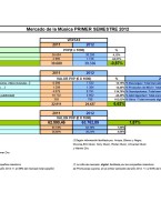 Mercado de la Música 1er Semestre 2012