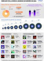 Recording Market in Spain 2021