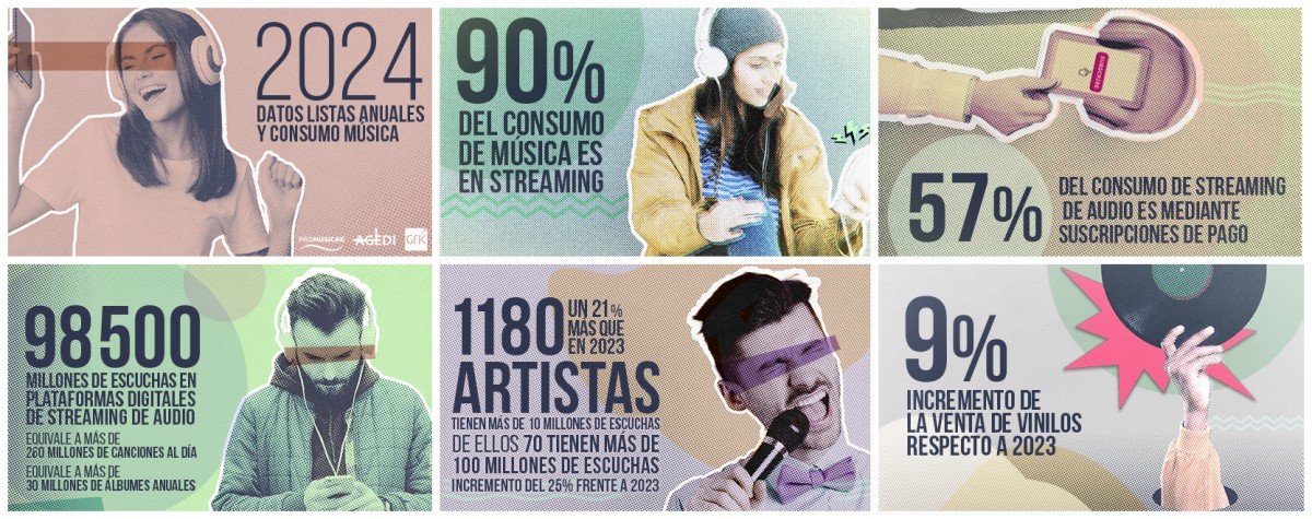 TAYLOR SWIFT, KAROL G Y BENSON BOONE SON LOS NÚMERO 1 DE LAS LISTAS OFICIALES DE MÚSICA DE 2024