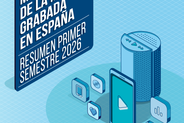 EL MERCADO DE LA MÚSICA GRABADA EN ESPAÑA CONSOLIDA SU EXPANSIÓN Y CRECE UN 11,6% EN LA PRIMERA MITAD DE 2026